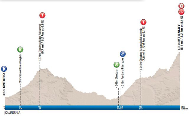 Stage 5 profile